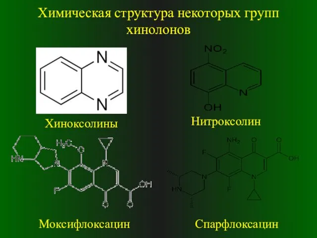 Химическая структура некоторых групп хинолонов Хиноксолины Нитроксолин Моксифлоксацин Спарфлоксацин