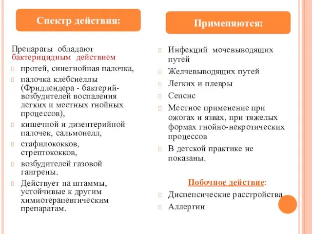 Препараты обладают бактерицидным действием протей, синегнойная палочка, палочка клебсиеллы (Фридлендера - бактерий-возбудителей воспаления