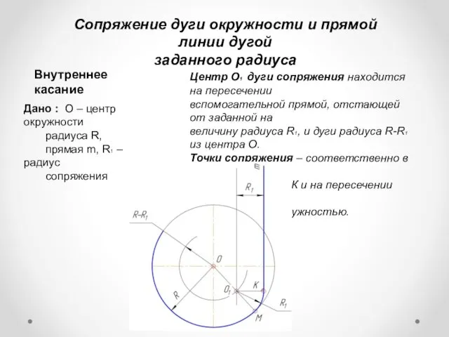 Сопряжение дуги окружности и прямой линии дугой заданного радиуса Внутреннее