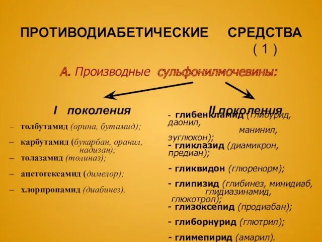 - глибенкламид (глибурид, даонил, манинил, эуглюкон); - гликлазид (диамикрон, предиан);