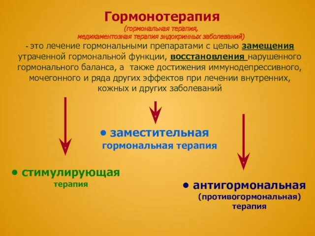 Гормонотерапия (гормональная терапия, медикаментозная терапия эндокринных заболеваний) - это лечение