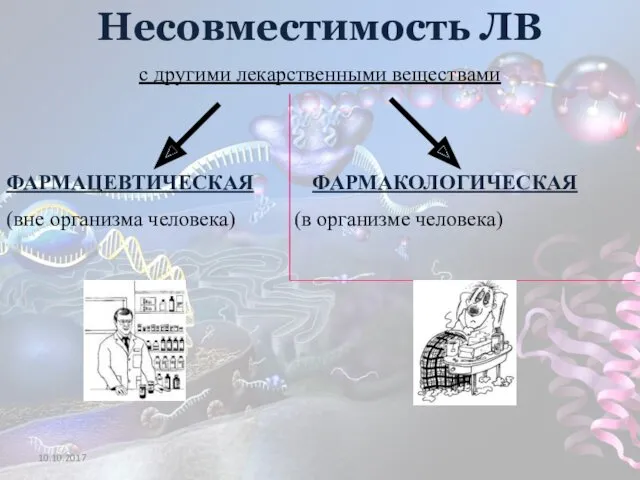 Несовместимость ЛВ с другими лекарственными веществами ФАРМАЦЕВТИЧЕСКАЯ ФАРМАКОЛОГИЧЕСКАЯ (вне организма человека) (в организме человека) 10.10.2017