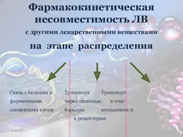 Фармакокинетическая несовместимость ЛВ с другими лекарственными веществами на этапе распределения