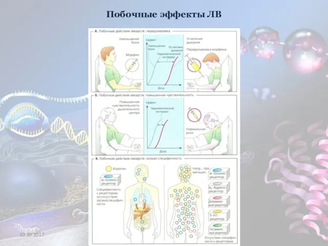 Побочные эффекты ЛВ 10.10.2017