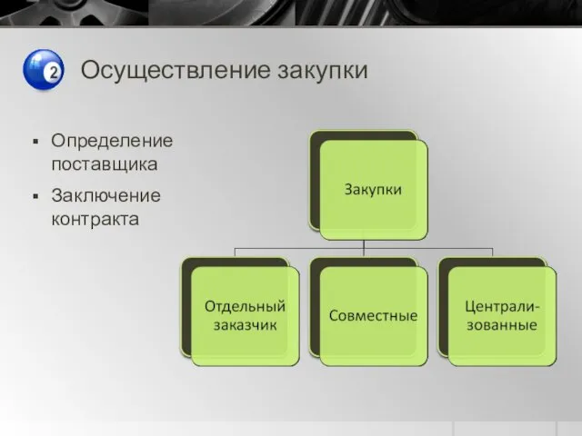 Осуществление закупки Определение поставщика Заключение контракта