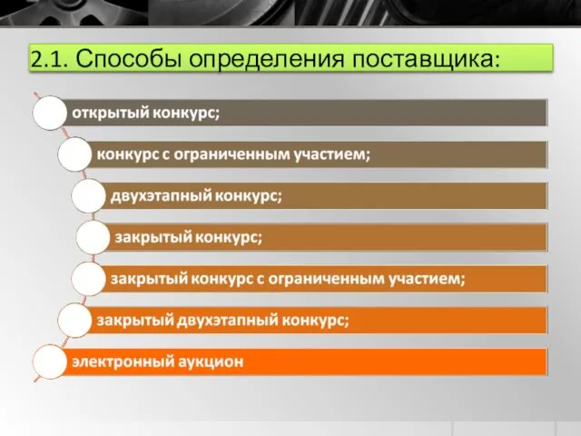 2.1. Способы определения поставщика: