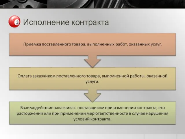 Исполнение контракта