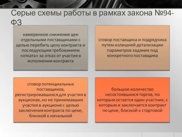 Серые схемы работы в рамках закона №94-ФЗ