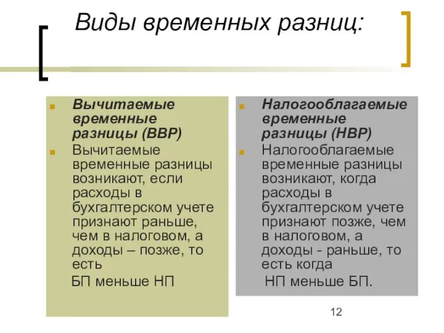 Виды временных разниц: Вычитаемые временные разницы (ВВР) Вычитаемые временные разницы