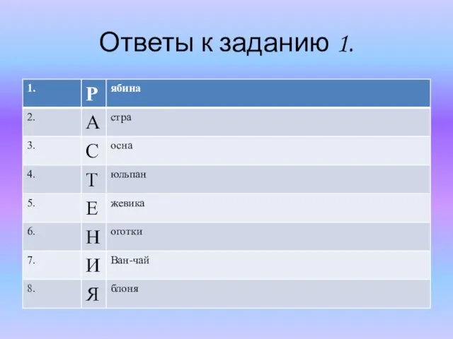 Ответы к заданию 1.