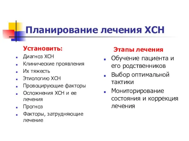 Планирование лечения ХСН Установить: Диагноз ХСН Клинические проявления Их тяжесть Этиологию ХСН Провоцирующие