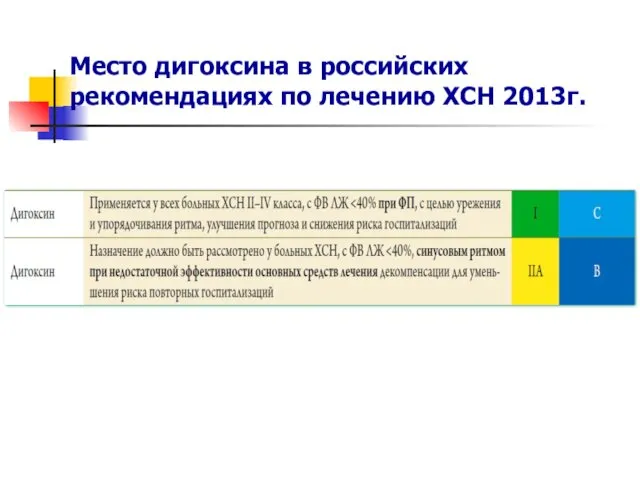 Место дигоксина в российских рекомендациях по лечению ХСН 2013г.