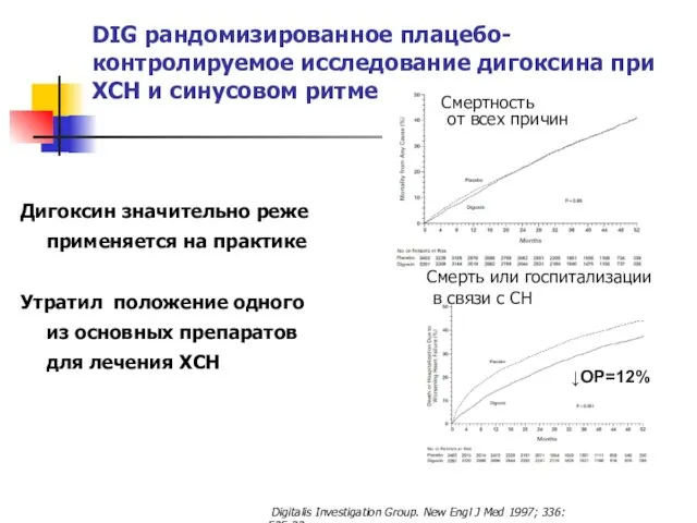 DIG рандомизированное плацебо-контролируемое исследование дигоксина при ХСН и синусовом ритме Дигоксин значительно реже