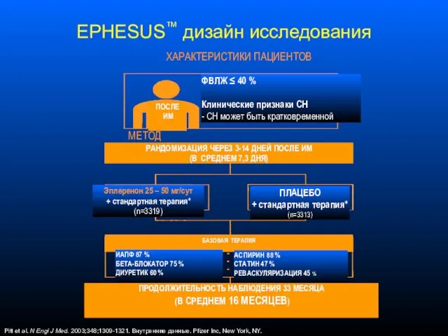 EPHESUS™ дизайн исследования Pitt et al. N Engl J Med.