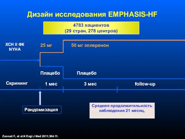 Скрининг Рандомизация 1 мес 3 мес follow-up Дизайн исследования EMPHASIS-HF 25 мг 50