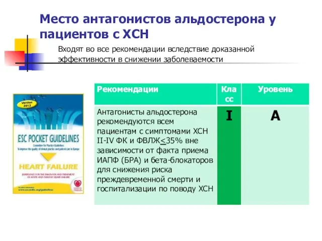 Место антагонистов альдостерона у пациентов с ХСН ESC Guidelines HF,