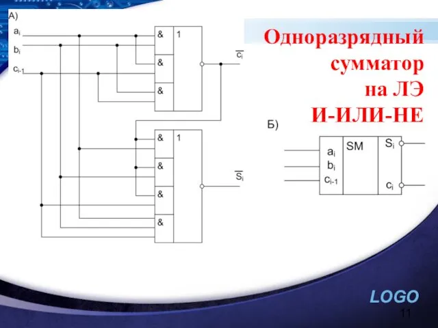 Одноразрядный сумматор на ЛЭ И-ИЛИ-НЕ