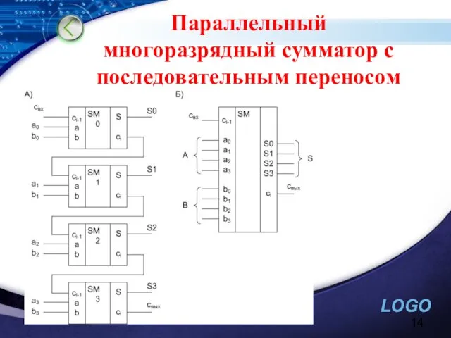 Параллельный многоразрядный сумматор с последовательным переносом