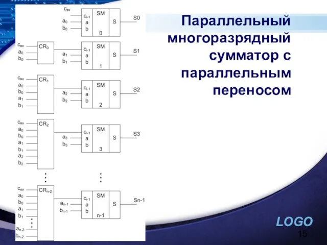 Параллельный многоразрядный сумматор с параллельным переносом