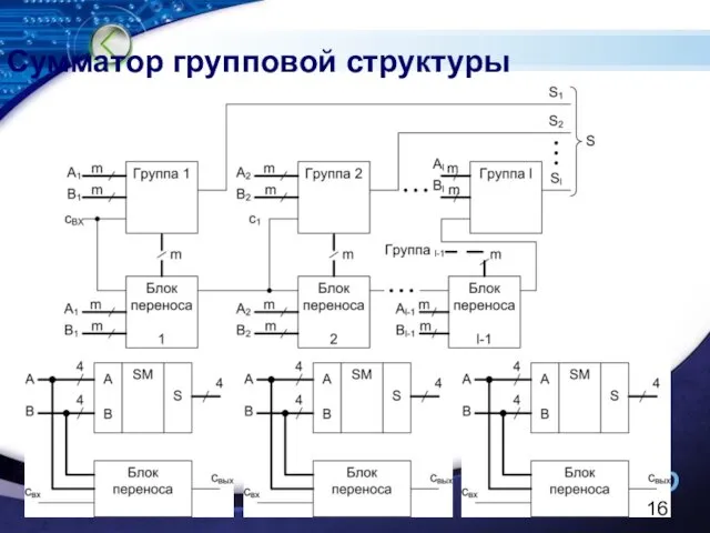 Сумматор групповой структуры