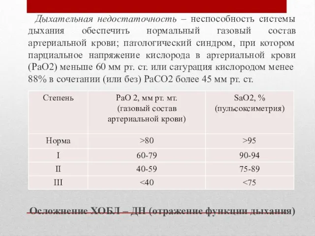 Дыхательная недостаточность – неспособность системы дыхания обеспечить нормальный газовый состав