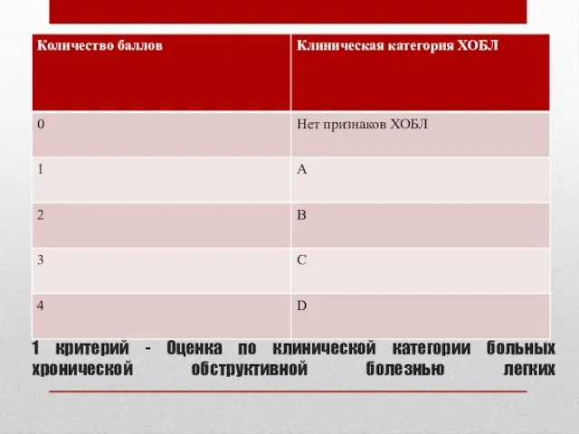 1 критерий - Оценка по клинической категории больных хронической обструктивной болезнью легких