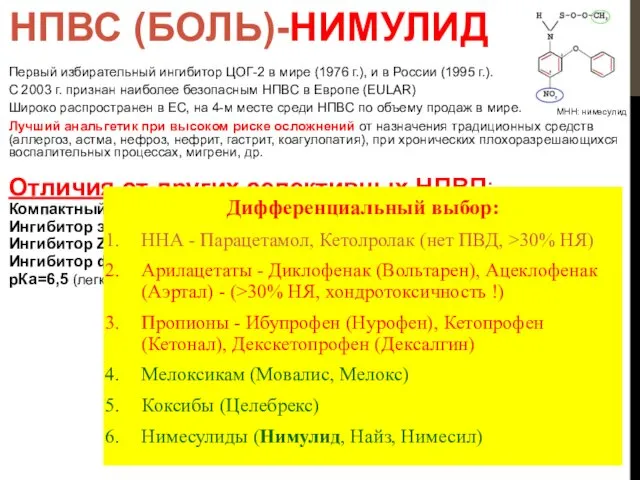 НПВС (БОЛЬ)-НИМУЛИД Первый избирательный ингибитор ЦОГ-2 в мире (1976 г.),