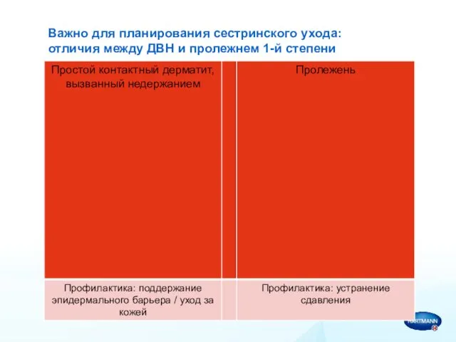 Важно для планирования сестринского ухода: отличия между ДВН и пролежнем 1-й степени