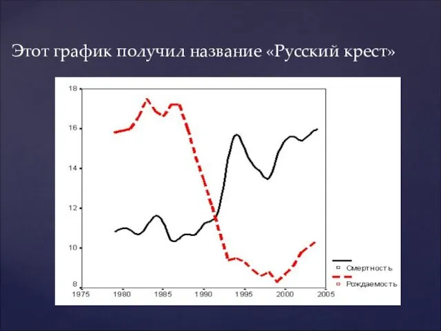 Этот график получил название «Русский крест»