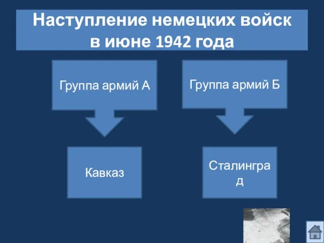 Наступление немецких войск в июне 1942 года Группа армий А Группа армий Б Кавказ Сталинград