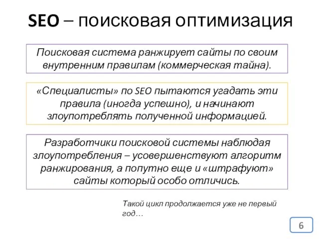 SEO – поисковая оптимизация Поисковая система ранжирует сайты по своим внутренним правилам (коммерческая