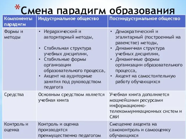 Смена парадигм образования