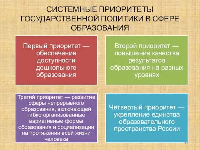 СИСТЕМНЫЕ ПРИОРИТЕТЫ ГОСУДАРСТВЕННОЙ ПОЛИТИКИ В СФЕРЕ ОБРАЗОВАНИЯ