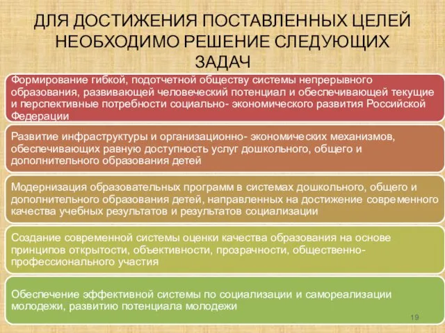 ДЛЯ ДОСТИЖЕНИЯ ПОСТАВЛЕННЫХ ЦЕЛЕЙ НЕОБХОДИМО РЕШЕНИЕ СЛЕДУЮЩИХ ЗАДАЧ