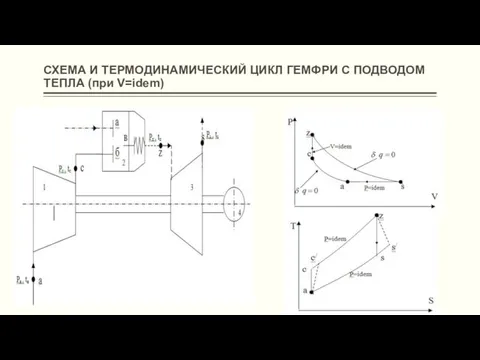 СХЕМА И ТЕРМОДИНАМИЧЕСКИЙ ЦИКЛ ГЕМФРИ С ПОДВОДОМ ТЕПЛА (при V=idem)