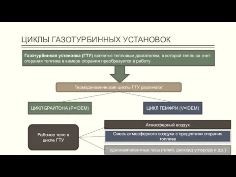 ЦИКЛЫ ГАЗОТУРБИННЫХ УСТАНОВОК Газотурбинная установка (ГТУ) является тепловым двигателем, в