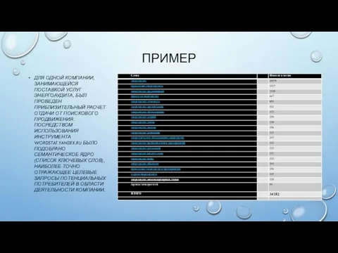 ПРИМЕР ДЛЯ ОДНОЙ КОМПАНИИ, ЗАНИМАЮЩЕЙСЯ ПОСТАВКОЙ УСЛУГ ЭНЕРГОАУДИТА, БЫЛ ПРОВЕДЕН