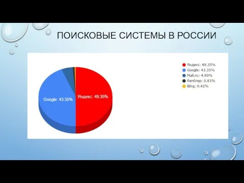 ПОИСКОВЫЕ СИСТЕМЫ В РОССИИ