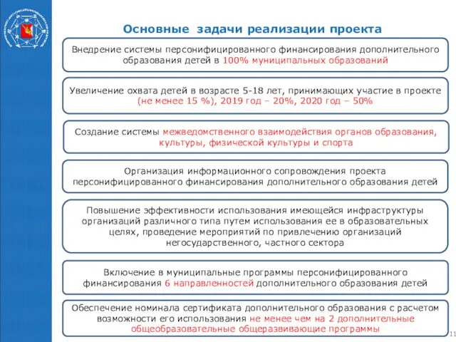 Основные задачи реализации проекта Внедрение системы персонифицированного финансирования дополнительного образования