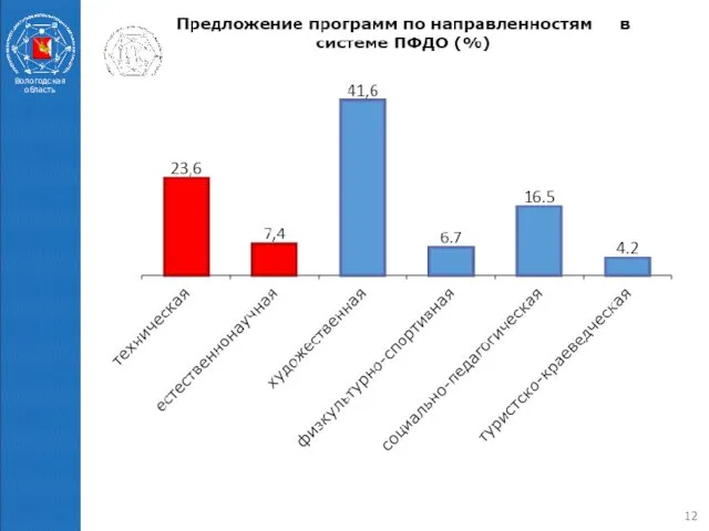 Основные направления деятельности РМЦ: