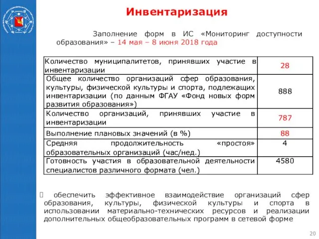 Инвентаризация Заполнение форм в ИС «Мониторинг доступности образования» – 14