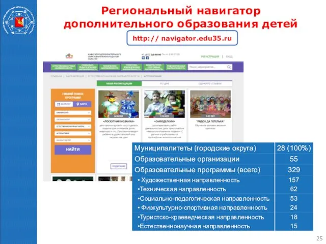 Региональный навигатор дополнительного образования детей http:// navigator.edu35.ru
