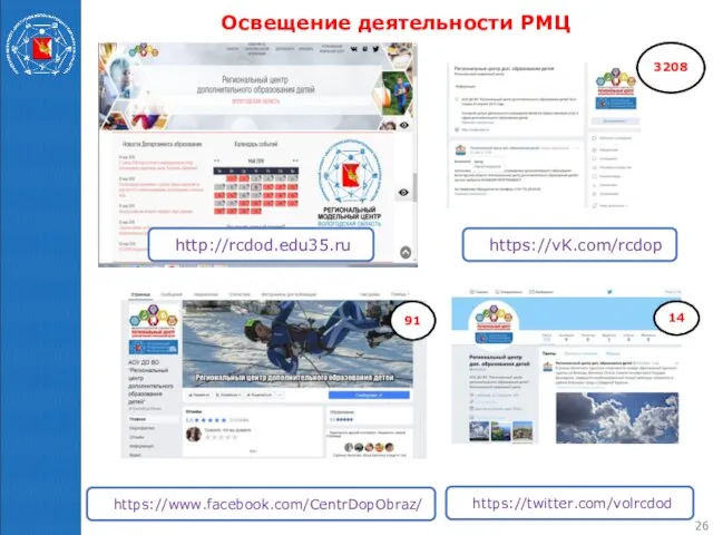 Освещение деятельности РМЦ http://rcdod.edu35.ru https://vK.com/rcdop https://www.facebook.com/CentrDopObraz/ https://twitter.com/volrcdod 3208 14 91