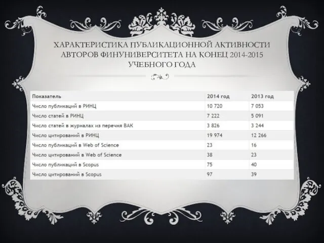 ХАРАКТЕРИСТИКА ПУБЛИКАЦИОННОЙ АКТИВНОСТИ АВТОРОВ ФИНУНИВЕРСИТЕТА НА КОНЕЦ 2014-2015 УЧЕБНОГО ГОДА