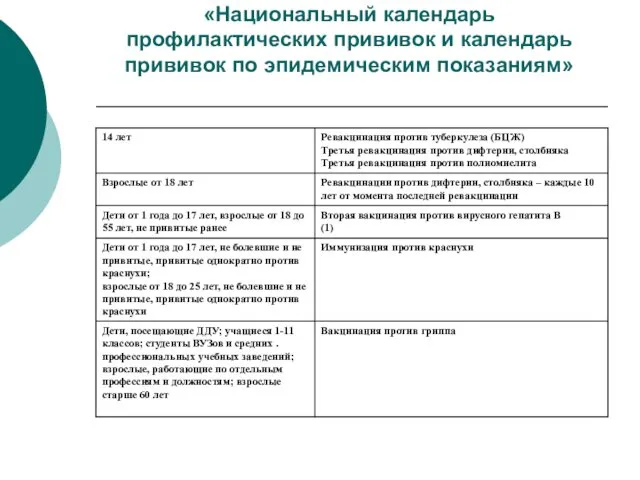 «Национальный календарь профилактических прививок и календарь прививок по эпидемическим показаниям»