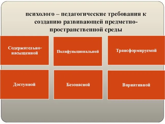 психолого – педагогические требования к созданию развивающей предметно-пространственной среды