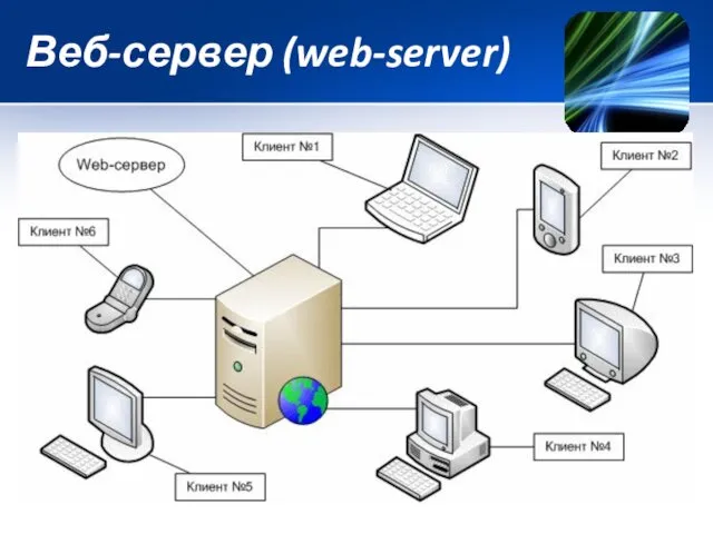 Веб-сервер (web-server)