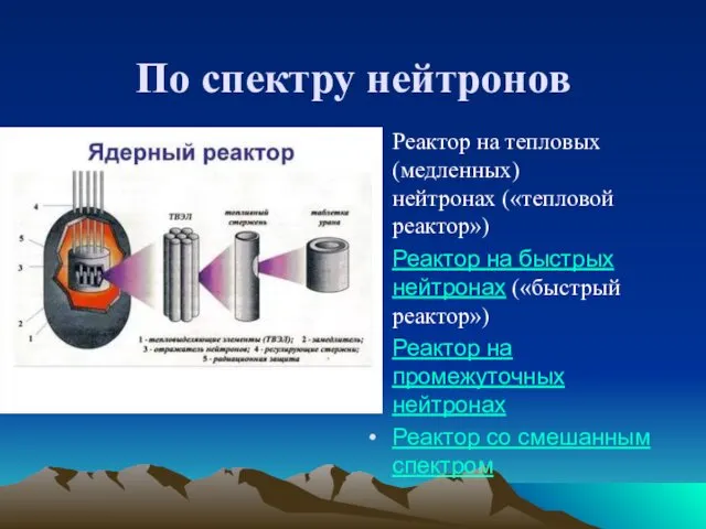 По спектру нейтронов Реактор на тепловых (медленных) нейтронах («тепловой реактор»)