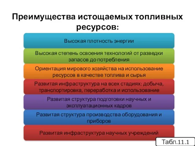 Преимущества истощаемых топливных ресурсов: Высокая плотность энергии Высокая степень освоения