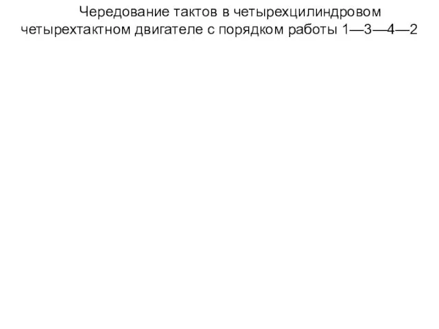 Чередование тактов в четырехцилиндровом четырехтактном двигателе с порядком работы 1—3—4—2